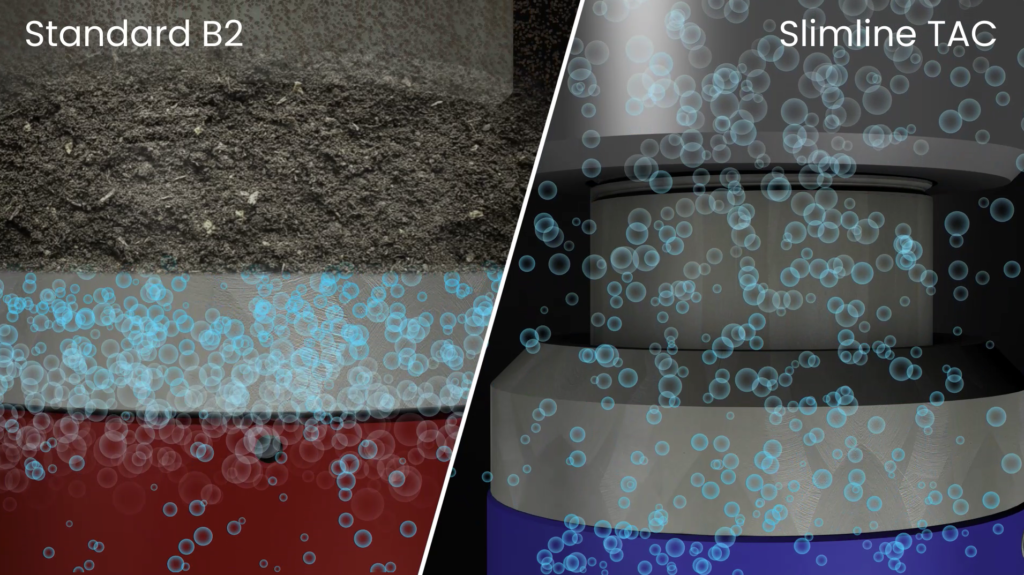 An illustration comparing the gas flow around a standard B2 anchor and the Slimline TAC
